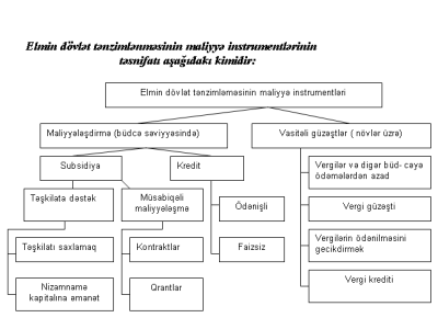 Elm necə maliyyələşir, elmi xərclər necə hesablanır? – Vacib qayda və modullar