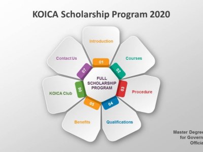 Koreya universitetlərində beş sahə üzrə magistr proqramları elan edilib