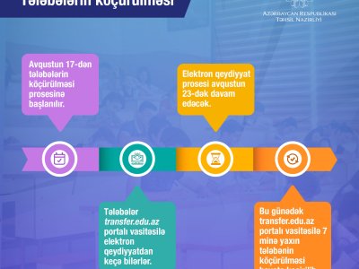 Tələbələrin köçürülməsinə başlanılır