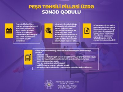 Peşə təhsil müəssisələrinə qəbulun II mərhələsində uğur qazananların qeydiyyatı bu gün yekunlaşır  