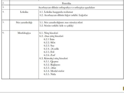 MİQ-də Azərbaycan dili və ədəbiyyatı fənni üzrə suallar - SİYAHI