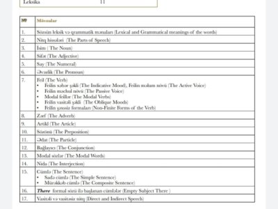 Builki MİQ-də ingilis dili üzrə suallar - SİYAHI  