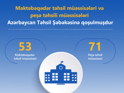 Məktəbəqədər və peşə təhsili müəssisələri ATŞ-yə qoşulub