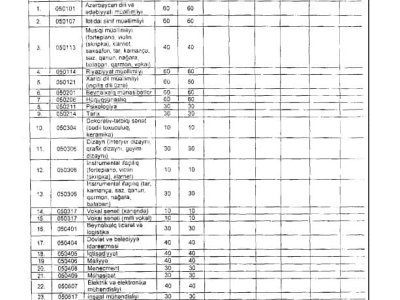 İlk dəfə tələbə qəbulu aparılacaq üç universitetin PLAN YERLƏRİ