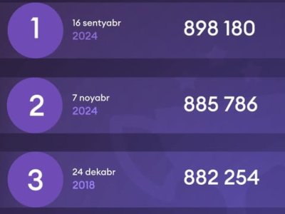 Ötən il Bakı metrosundan ən çox sərnişin Bilik Günündə istifadə edib