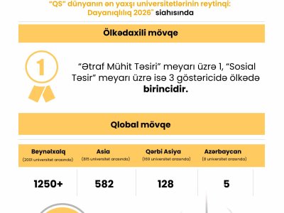 Daha bir ali məktəbimiz reytinqdə LİDERDİR