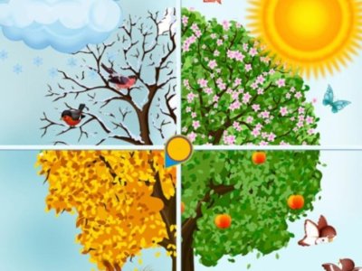 Gələn il fəsillərin Azərbaycana daxilolma vaxtı AÇIQLANDI 