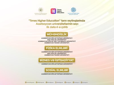 THE fənn reytinqlərində Azərbaycan universitetlərinin sayı 4-ə yüksəlib