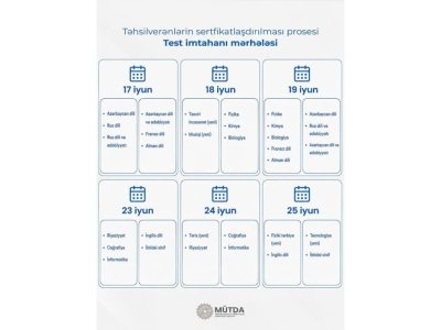 Sertifikasiya imtahanının fənlər üzrə TARİXLƏRİ
