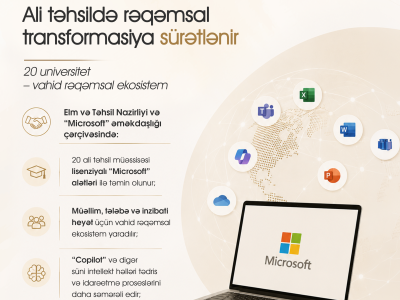 Universitetlərdə rəqəmsal imkanlar genişləndirilir