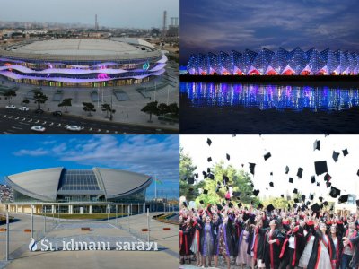 Universitetlər &ldquo;Məzun günü&rdquo;nə yüz minlərlə pul xərcləyəcək -&nbsp;MƏBLƏĞLƏR