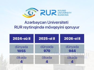 Azərbaycan Universiteti RUR reytinqində mövqeyini möhkəmləndirib