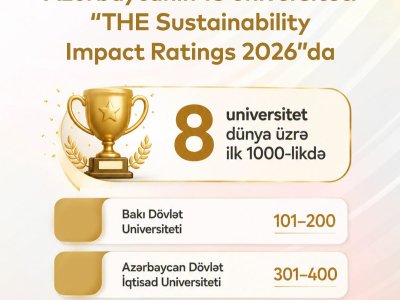 Universitetlərimiz beynəlxalq reytinqlərdə uğurlarını davam etdirirlər