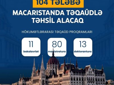 104 tələbə Macarıstanda pulsuz təhsil alacaq