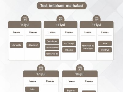 MİQ imtahanının mərhələləri AÇIQLANDI: Müəllimlərin NƏZƏRİNƏ