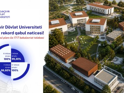 MDU-dan rekord nəticə - qəbul&nbsp;98,10 faiz DOLDU