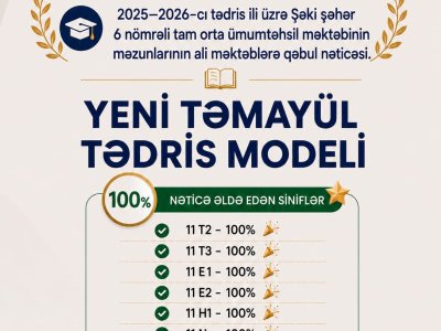 Şəkidəki yeni təmayül tədris modelinin ilk nəticələri açıqlanıb