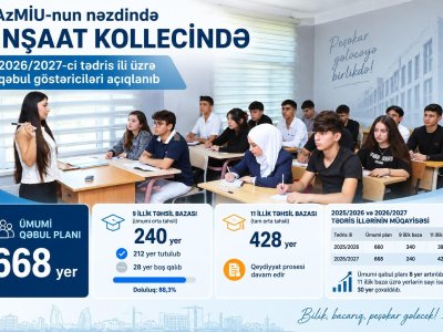 AzMİU-nun İnşaat Kollecinə qəbul göstəriciləri açıqlandı