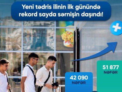 ADY: Yeni tədris ilinin ilk günündə qatarlarda rekord sayda sərnişin daşınıb