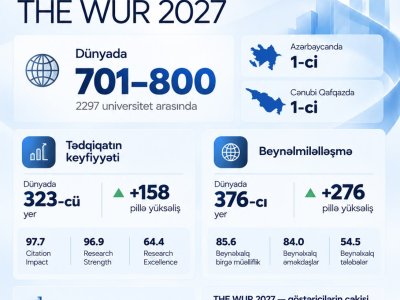 Tədqiqat və beynəlmiləlləşmədə UNEC sıçrayışı
