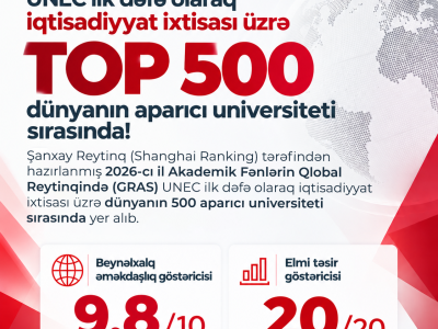 UNEC Şanxay reytinqində dünya nəhənglərini üstələdi