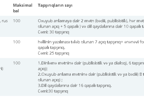 V qrup üzrə imtahanlar necə keçiriləcək?–RƏSMİ  