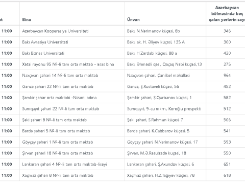 Yeni model sınaq imtahanlarına qeydiyyat qaydaları və boş qalan oturacaqlar –Abituriyentlərin diqqətinə