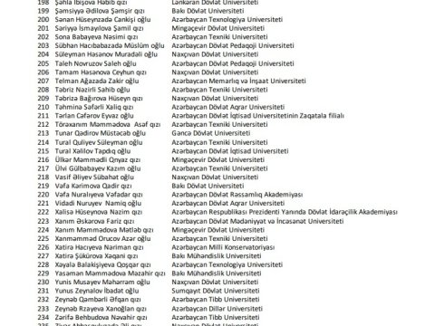 Gənclər Fondu təhsil haqqından azad etdiyi tələbələrin adlarını açıqladı - SİYAHI