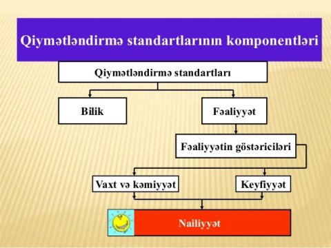 Müəllimlərin nəzərinə: Summativ vəsaitləri necə hazırlanmalıdır?  