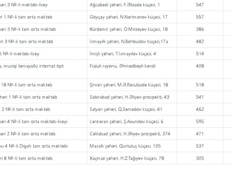 Sınaq imtahanlarının cədvəli və boş oturacaq yerləri - FOTO
