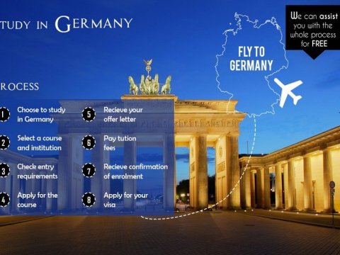  Almaniyada təhsillə bağlı ən çox verilən suallar – Cavablar  