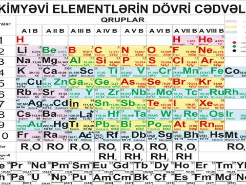 Azərbaycanlı alim Mendeleyev cədvəlini modernləşdirdi - YENİLİK