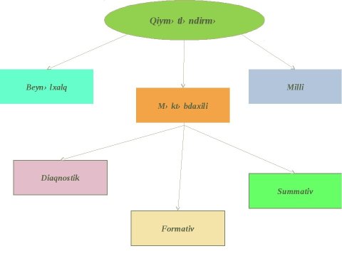 Məktəbdə summativ xərcləri ödənmədikdə müəllim nə edə bilər? -  Rəsmi  cavab