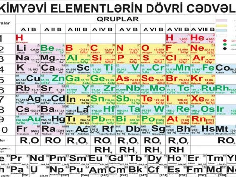 Mendeleyev cədvəlini modernləşdirən azərbaycanlı: “AMEA-da tanışbazlıq yığışsa, hər şey gözəl olar” - MÜSAHİBƏ  