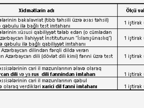 2019-cu ildə keçiriləcək qəbul imtahanlarına tələb olunan ödənişlər - CƏDVƏL