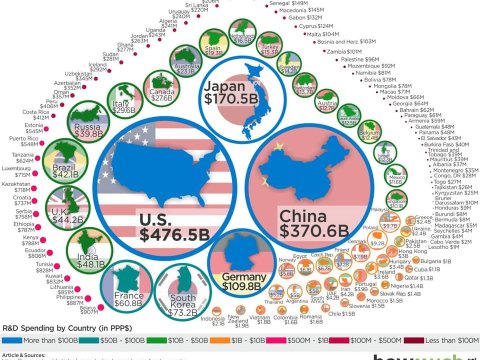 Deputat Azərbaycandakı elmi tədqiqatlara sərf olunan vəsaiti müqayisə etdi- İNFOQRAFİKA