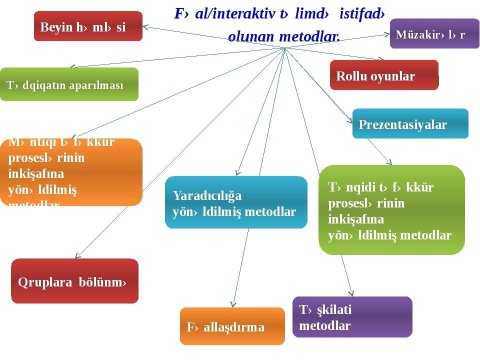 Dərs zamanı bütün şagirdlərin formativ qiymətləndirilməsi məcburidirmi?-Müəllim narahatlığı