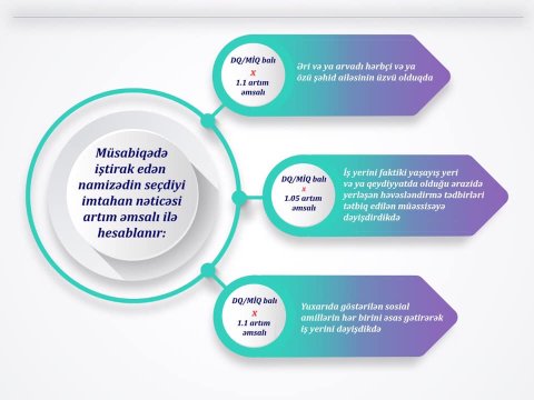 Müəllimlərin yerdəyişməsi müsabiqəsinin nəticələrinə daha çox təsir edən  amillər-VACİB BİLGİ