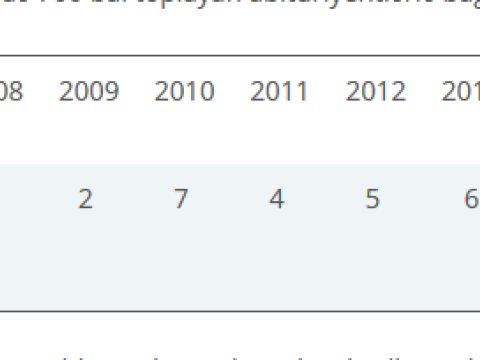 Məleykə Abbaszadədən 700 “ah-nalə”sinə cavab: “Siz hansı göstəriciləri yaxşılaşdırmağı təklif edirsiniz?”  