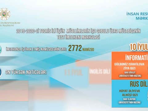 İngilis dili müəllimi olmaq istəyənlər imtahan verir    