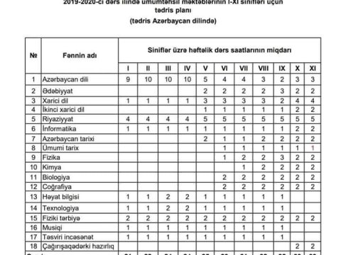Məktəblərin I-XI sinifləri üçün tədris planı - Cədvəl - 2019-2020-ci dərs ili