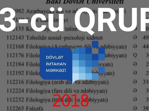 II və III ixtisas qrupları üzrə statistik məlumatlar, keçid balları bu gün çap oluna bilər-RƏSMİ