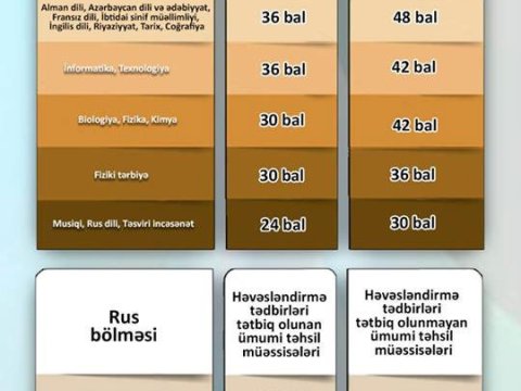 Müddətli müqavilə əsasında müəllimlərin işə qəbuluna başlanılır