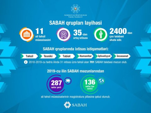 SABAH qruplarında nə qədər tələbə təhsil alır?