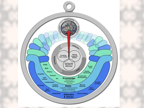 Gələcəyin təhsili necə olacaq?