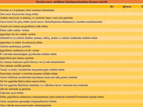 Müəllimlərin cavablandırmalı olduğu 25 vacib sual - CƏDVƏL