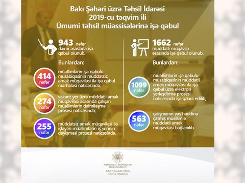 Ümumi təhsil müəssisələrinə işə qəbul