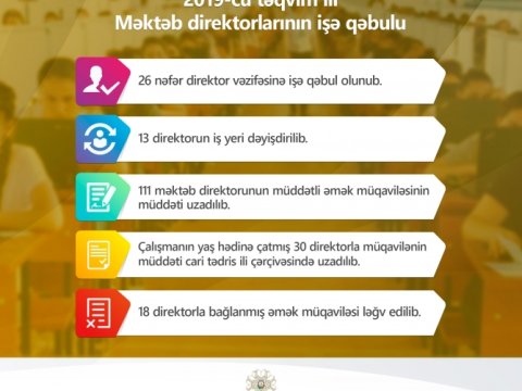 Bu il Bakının 26 məktəbinə yeni direktor təyin edilib