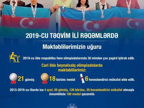 2019-cu təqvim ili rəqəmlərdə - məktəblilərimizin uğuru