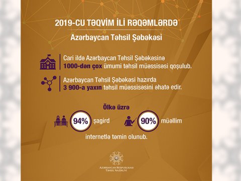 2019-cu təqvim ili rəqəmlərdə - Azərbaycan Təhsil Şəbəkəsi